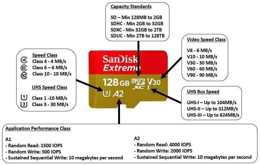 sd card ratings