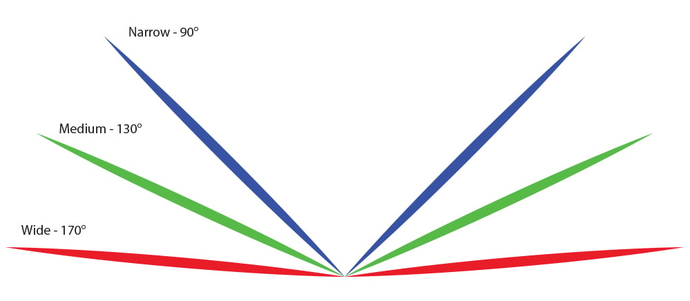 Settings Guide What Is Gopro Field Of View Fov