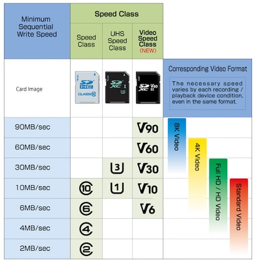 Memory Card Chart Of Capacity