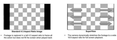 GoPro Superview FOV Explained [+ Settings Cheat Sheet]