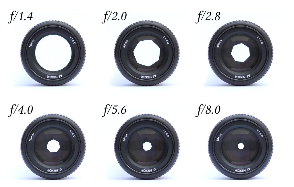 f stops chart